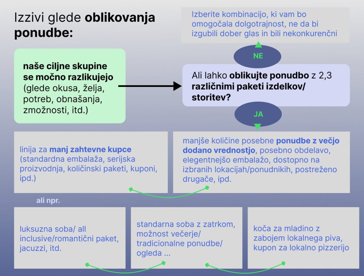 Trženje (marketing)